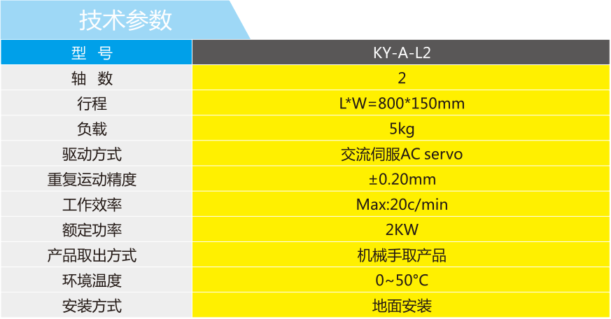 沖壓兩軸機上下料機械手技術(shù)參數(shù)表